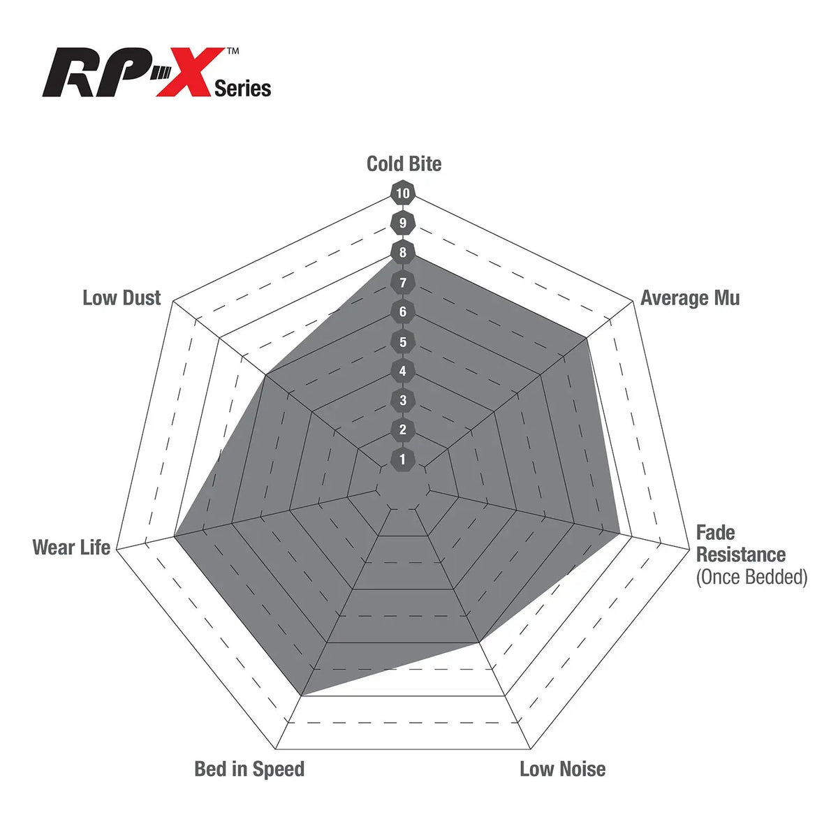 Racing RP-X™ Track and Race Brake Pads - ST150/ST170 ebc brakes