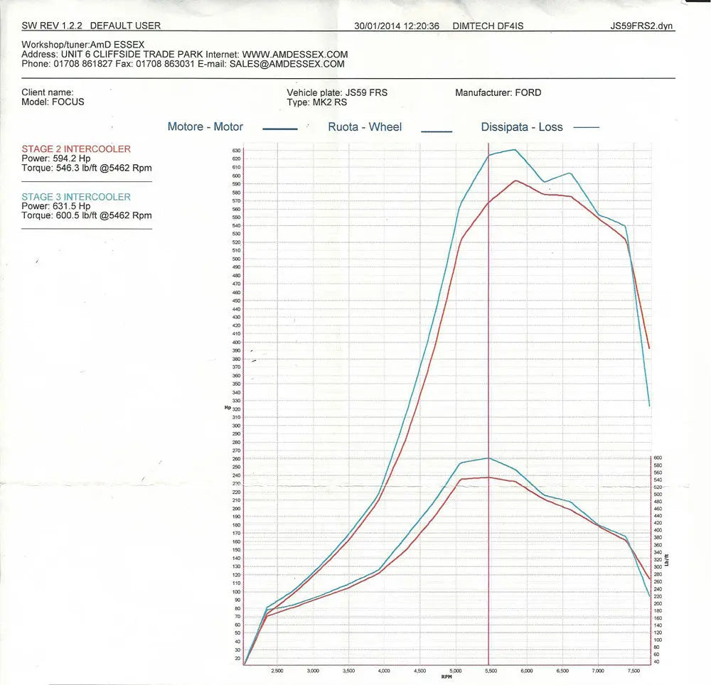 AIRTEC Stage 3 Intercooler Upgrade for Focus RS Mk2 Airtec